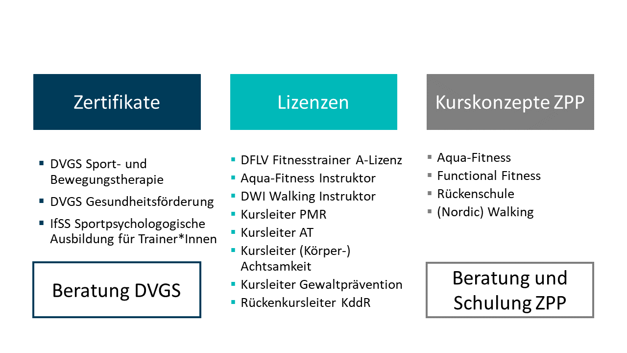 KIT - Institut Für Sport Und Sportwissenschaft Im Studium - Einstieg In ...